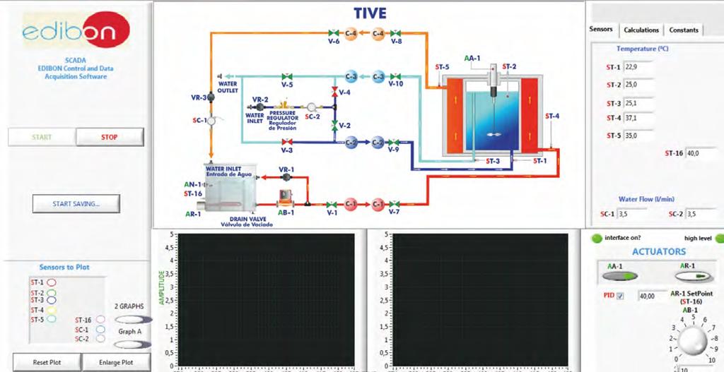 Software main screens Jacketed Vessel Heat Exchanger (TIVE) Main Screens Sensors: Note: Sensors: ST=Temperature