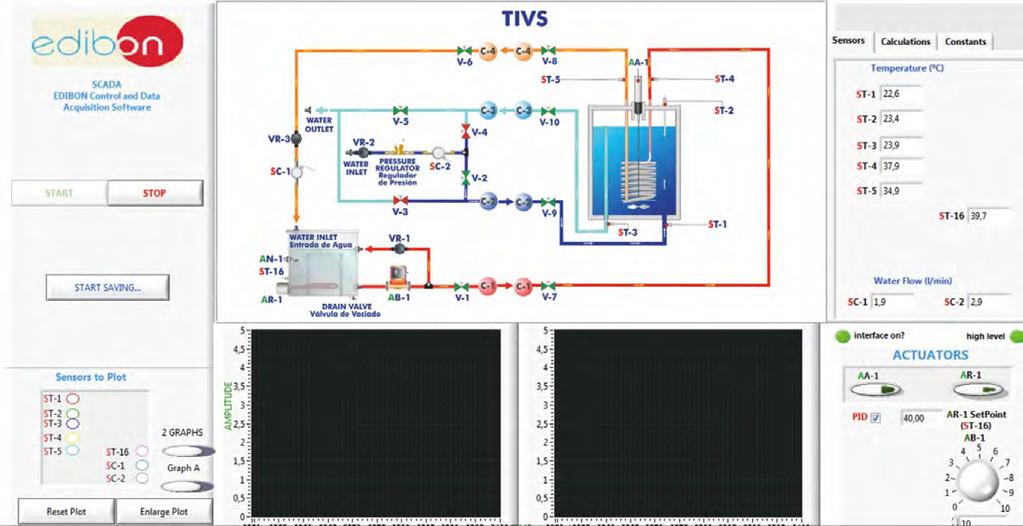 Software main screens Coil Vessel Heat Exchanger (TIVS) Main Screens Sensors: Note: Sensors: ST=Temperature