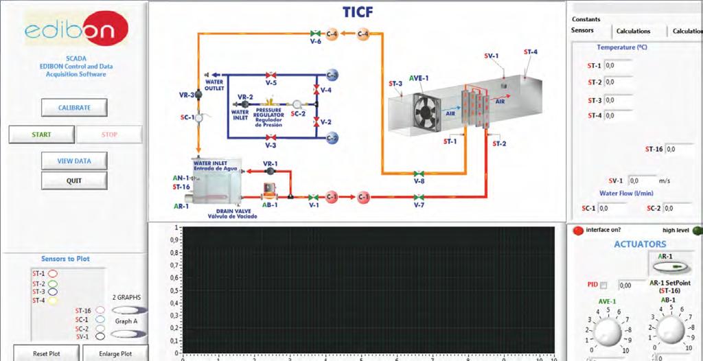 Software main screens Cross Flow Heat Exchanger (TICF) Main Screens Sensors: Note: Sensors: ST=Temperature sensor.