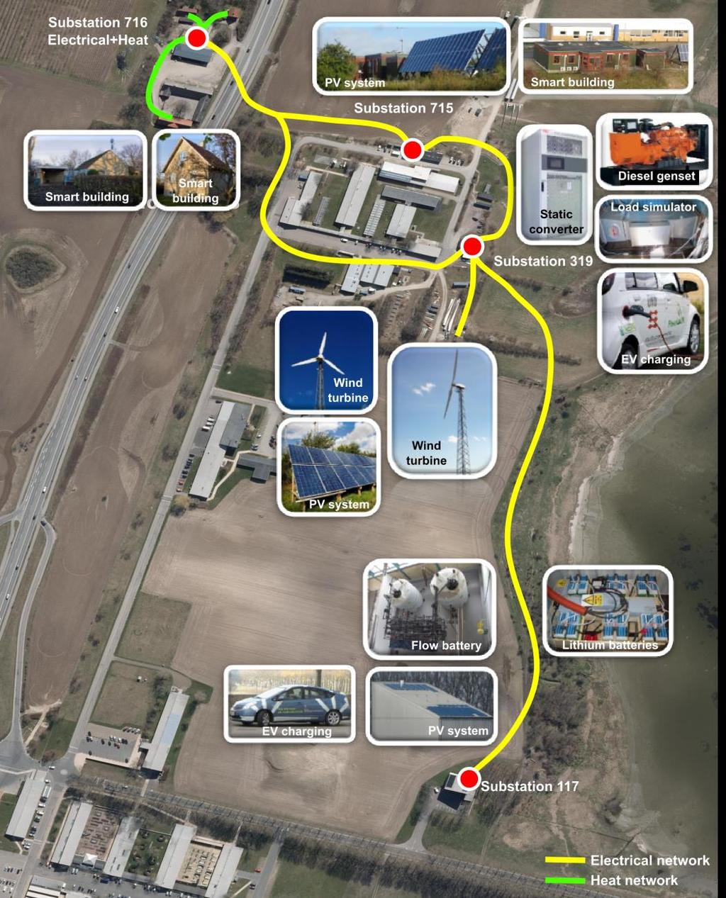 Figure 2: Overview of the SYSLAB facility on Risø campus A large variety of DER units can be connected at different points of the grid.