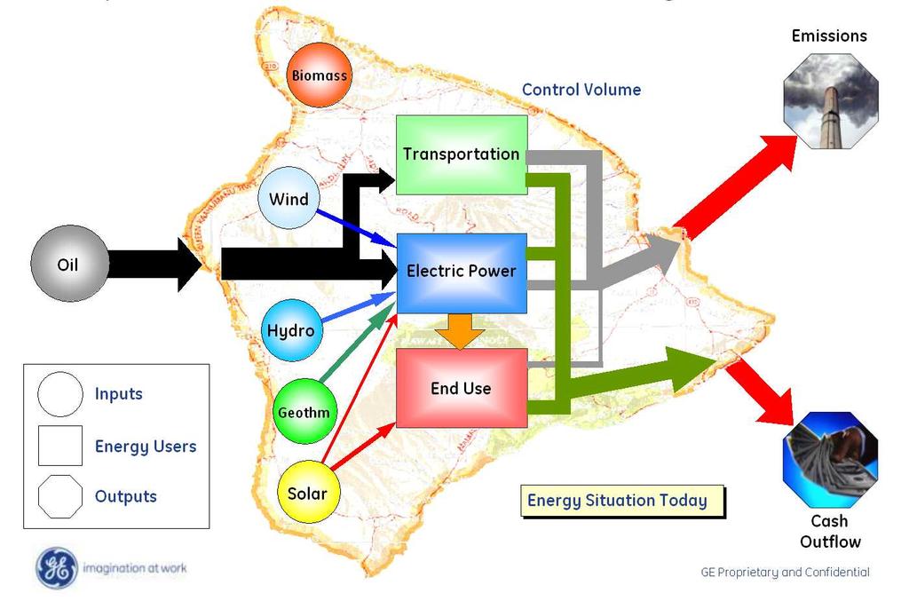 High-Penetration Hawai i Study Wind Power Frequency State
