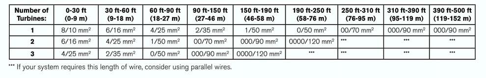 Battery Protection Voltage 12V - 14.4V (Lead-acid batteries) or 15.8V (Deep-cycle batteries) 24V - 28.