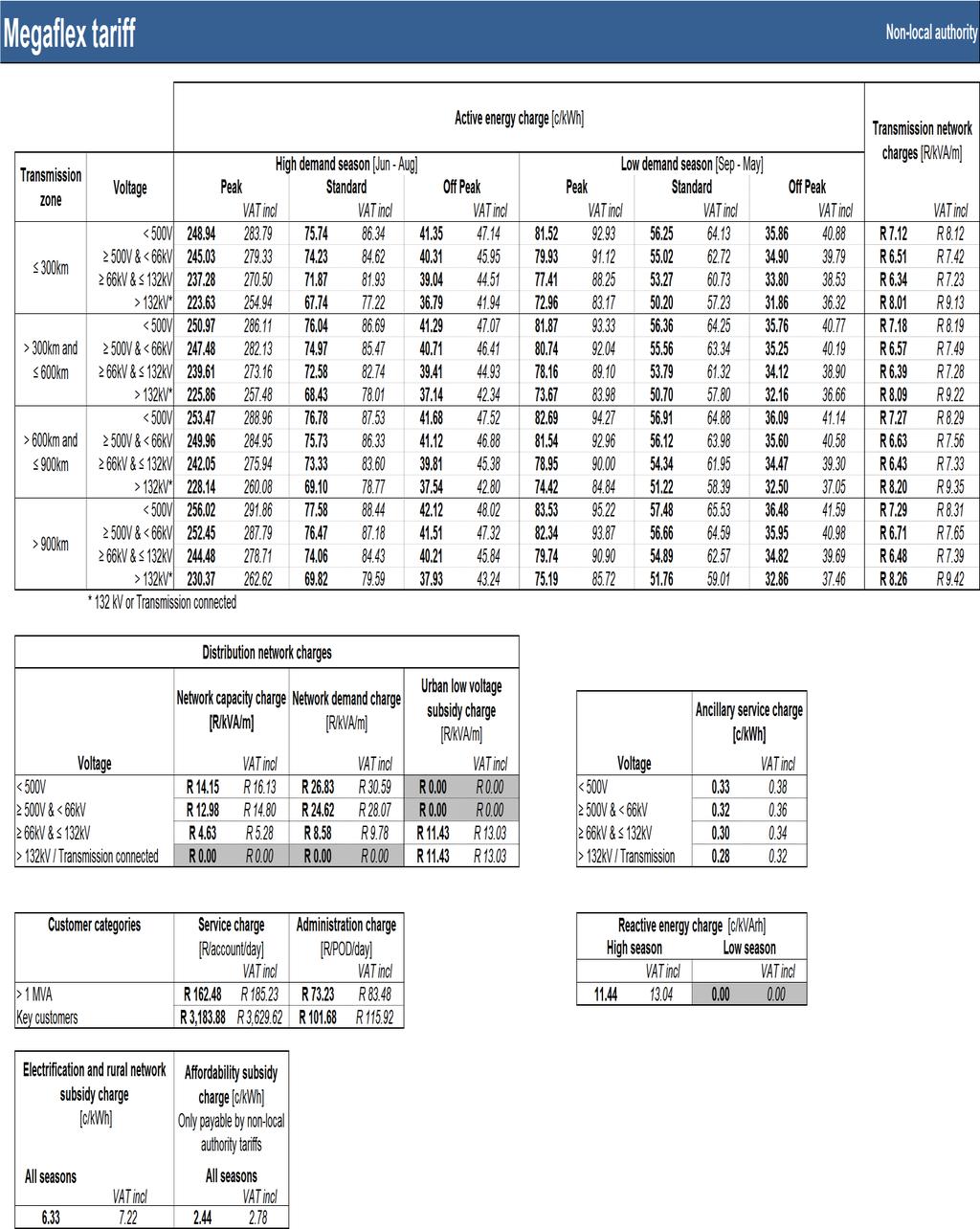 Table 23: Megaflex non-local authority tariff SC0207(2015/16) Eskom