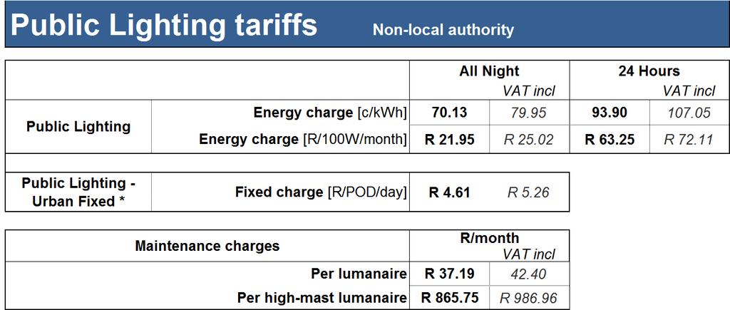 28. Public lighting non-local authority tariff Electricity tariff for public lighting or similar supplies in Urbanp areas where Eskom provides a supply for, and if applicable maintains, any street