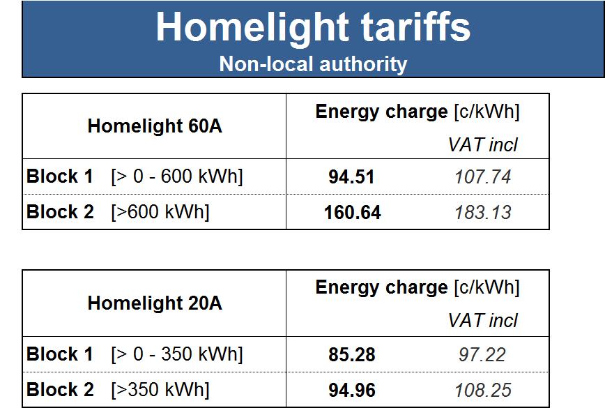 areas and has the following charges: Inclining block rate c/kwh energy charges applied to all energy consumed, divided into two consumption blocks; The Homelight suite of tariffs is made up of the