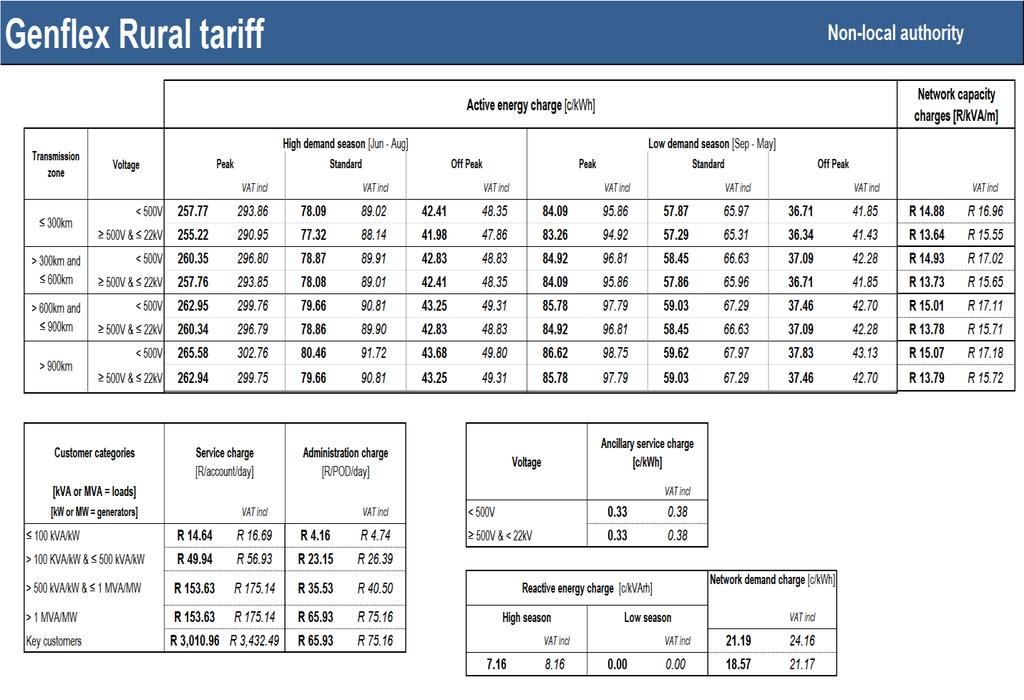 Table 39: Genflex Rural tariff SC0207(2015/16) Eskom schedule