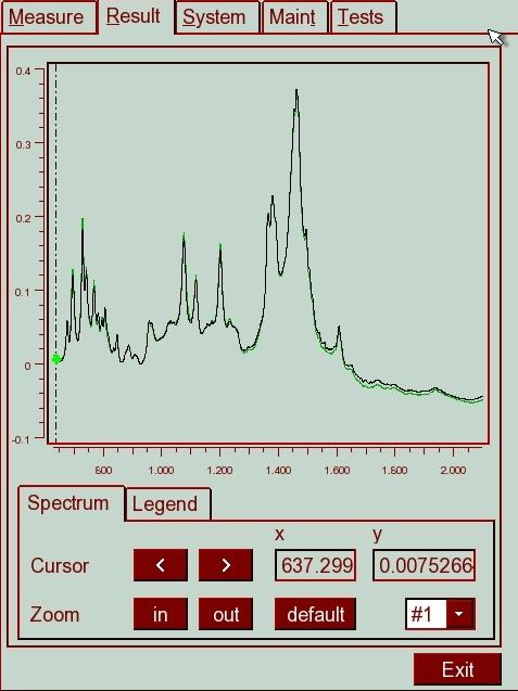 ERASPEC Analysis of Fuel Spectra Fuel Spectra as Grafic Chart on Display