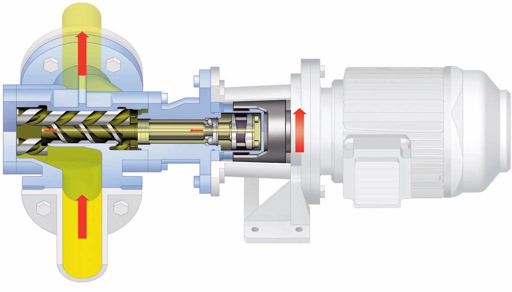 Function. The rotation of the electric motor is transferred through the magnetic coupling to the pump spindles without contact.
