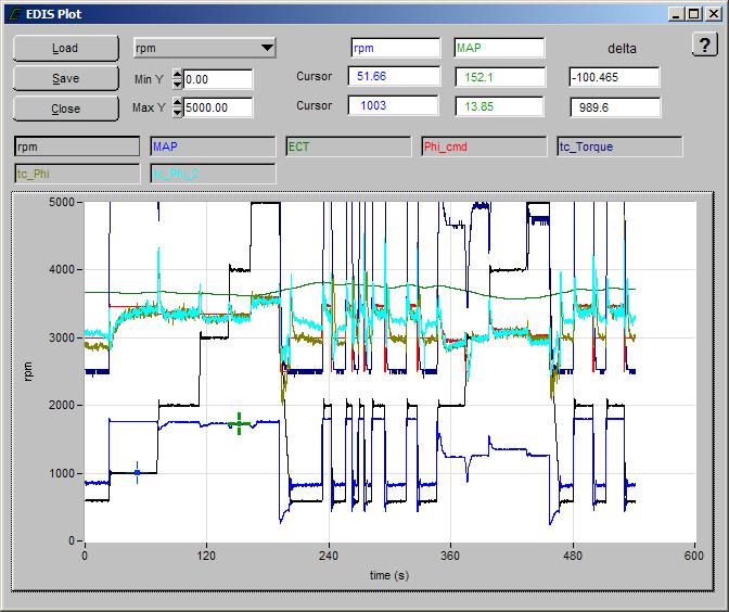 Click on the variable selector button to view selected sensors Figure 8: DST Plot