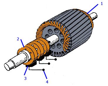 Induction motors Wound Rotor 1.