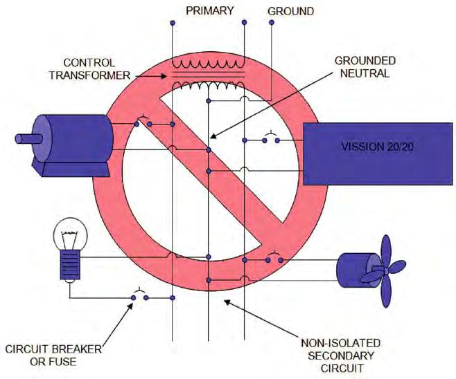 Section 2 Installation Recommendations Proper Wiring Sizing Always size wire gauges as specified by the National Electrical Code (NEC) for electronic control devices.