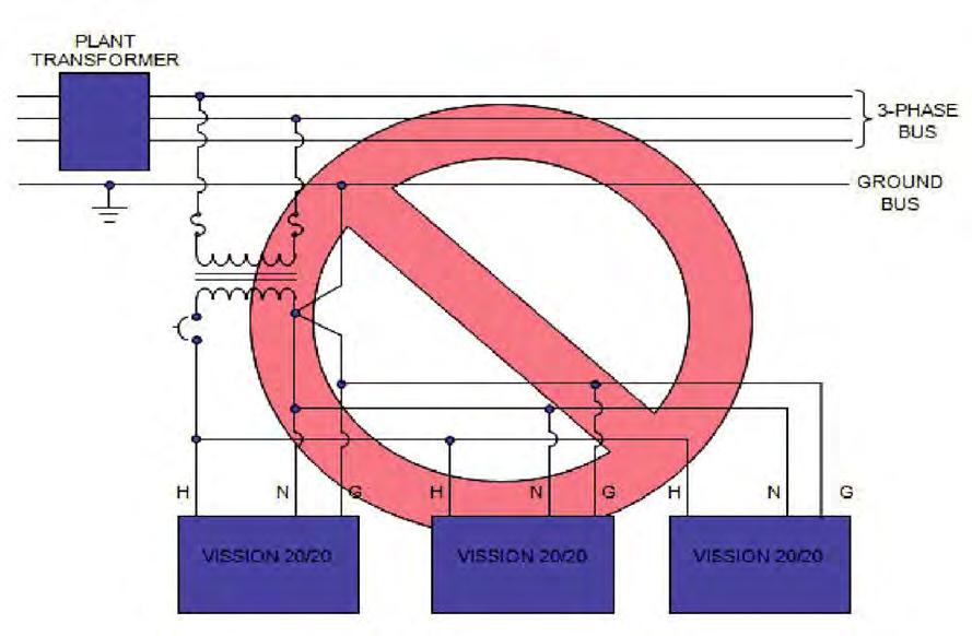 Section 2 Installation Recommendations Wiring Methods Each Vission 20/20 panel should have its own individual control