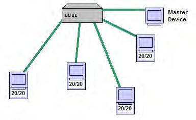 Appendix C Remote Control and Monitoring of Vission 20/20 Panel ETHERNET NETWORK TOPOLOGY The configuration of the plant Ethernet network might be dictated by the plant IT department.