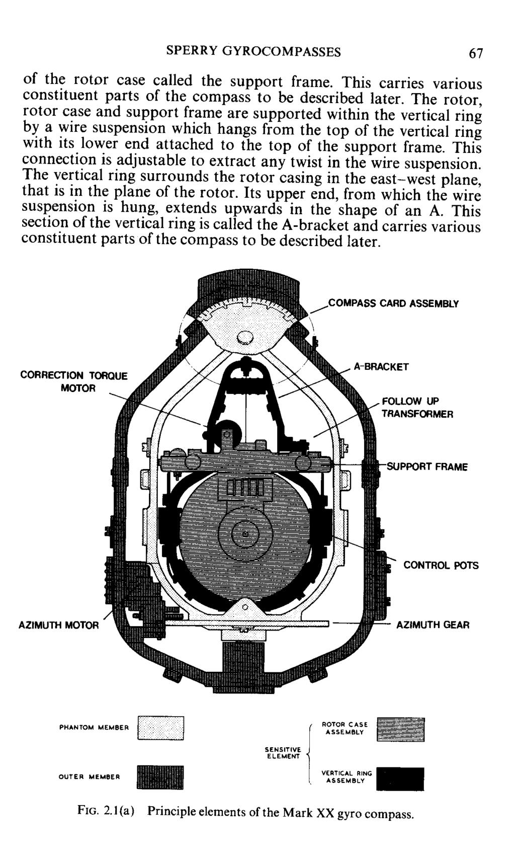 CHAPTER 2 SPERRY GYROCOMPASSES 2.1 Introduction Sperry Marine Systems, a division of Sperry Rand Limited now produce a wide range of gyroscopic compasses of varying degree of sophistication.
