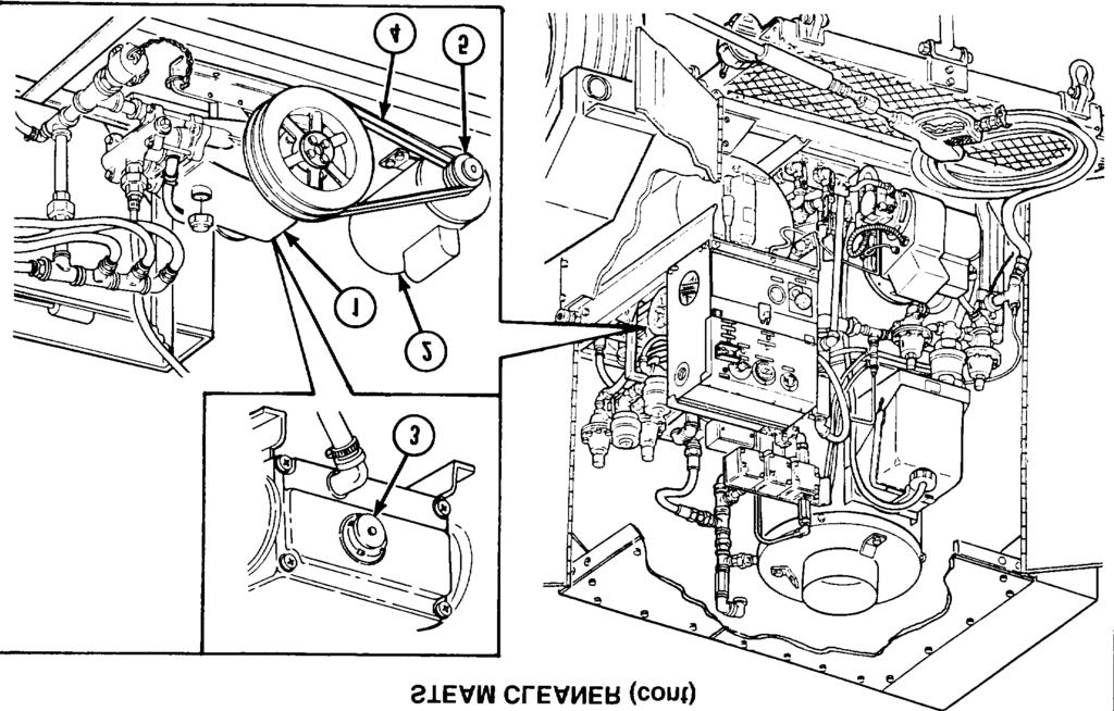 4-10. TROUBLESHOOTING (cont) Table 4-2. Unit Maintenance Troubleshooting (cont) MALFUNCTION TEST OR INSPECTION CORRECTIVE ACTION 3. WATER PUMP (1) AND MOTOR (2) RUN BUT VIBRATE OR ARE UNUSUALLY NOISY.