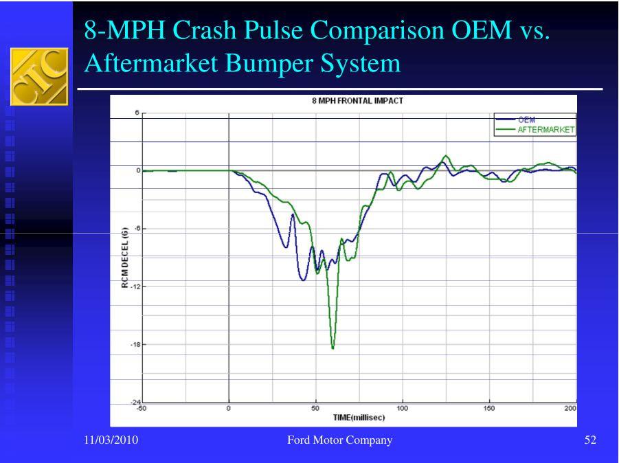 Crash Sensor Algorithm Small Change in Acceleration at 8MPH Makes a Difference, Claims the OE Generic Airbag Fire/No Fire Criteria.