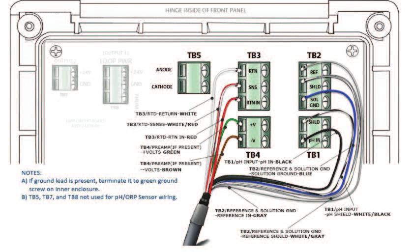 Wiring 381+ -41-52 Sensor to the 1066 Transmitter