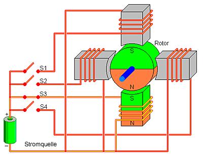 Technical description 7 Technical description 7.1 Design of the motors Beckhoff stepper motors of the AS1000 series are synchronous motors with a large number of poles.