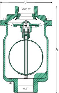 Dimensions (In Inches) MODEL - ", ", ", " and " Sizes Pressure Class 00 Lb Threaded Pressure Class 0 Lb Flanged (INLET) Size " " " " " " " ".0.........0.00.00.0...00 E.
