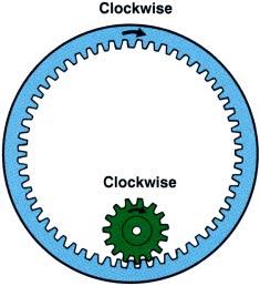 SECTION 3 To contrast this illustration, let s assume that a set of gears have the same diameter with the same number of teeth.