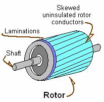 Rotor / Shaft The rotor is also made from laminated steel punchings for the same reasons as that of the stator.