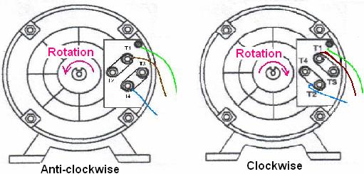 Reverse Rotation Reverse connection of either (but not both) starting or running windings connections are swapped around.