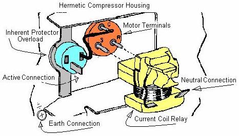 Sealed Unit Starting Relays. The purpose of the starting relay is exactly the same as the centrifugal switch i.e. it disconnects the start winding circuit from the supply as the motor speed reaches approximately 75% of its rated speed.