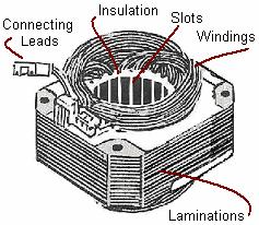 Section No: 2 Electric Motors, Common Information Purpose: The purpose of this section is to provide you with the underpinning knowledge and skills to identify, disconnect, diagnose and service