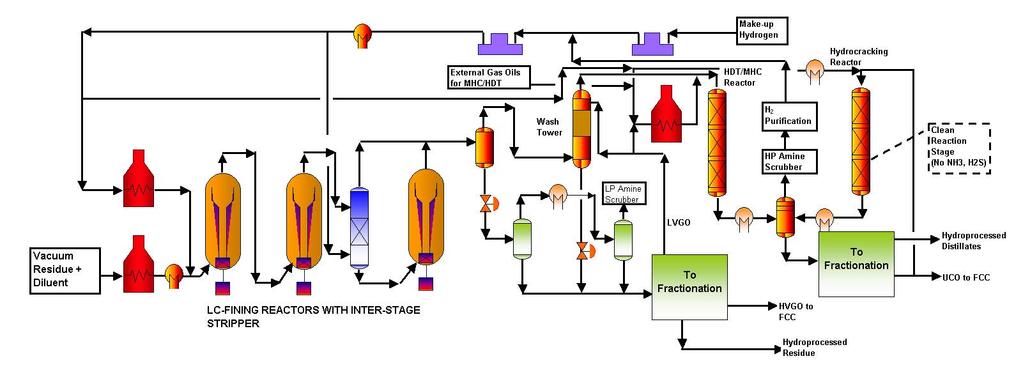 Figure 2A: Schematic Representation of LC-FINING and Integrated ISOCRACKING The heavier portion of the Vacuum Gas Oil is very rich in highly condensed heavy polynuclear aromatics that are so