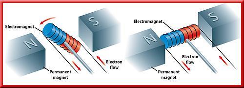 8.2 Electricity and Magnetism Making an Electromagnet Rotate The forces exerted