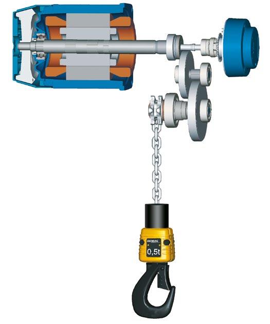 Improved safety and reliability Motor Slipping clutch Chain drive Brake Gearbox Driving Braking Speed detection 39600-3 Thanks to the completely new safety concept developed for the Demag DC-Pro