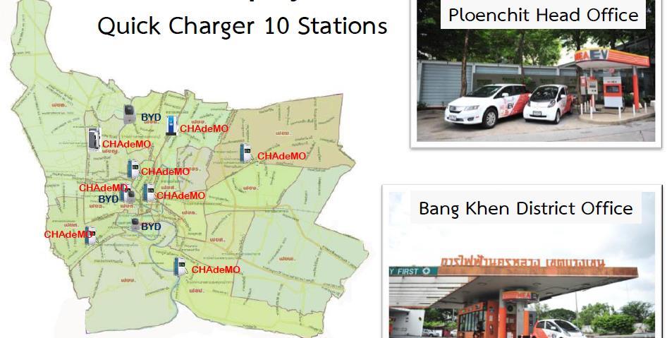 Example of EV R&Ds in Thailand EV chargers
