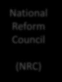 National Reform Council (NRC) Thai