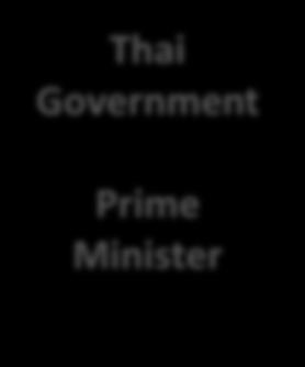project to Thai government.