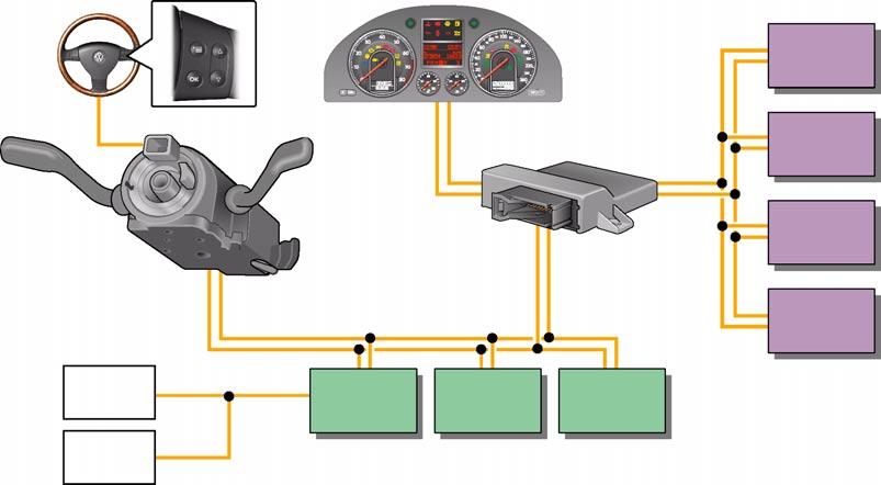 Convenience and safety electronics Customisation Customisation options allow customers to make their own settings for convenience and infotainment functions.