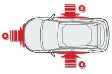 Lateral airbags System which protects the driver and front passenger in the event of a serious side impact in order to limit the risk of injury to the chest, between the hip and the shoulder.