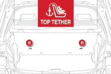 Some seats also have an upper strap, known as the TOP TETHER, which is attached to ring B.