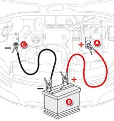 In the event of a breakdown Starting using another battery When your vehicle's battery is discharged, the engine can be started using a slave battery (external or on another vehicle) and jump lead