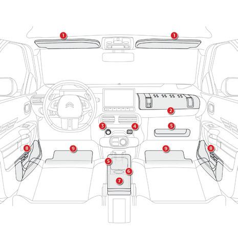 Ease of use and comfort Interior fittings with an electronic gearbox 1. Sun visor. 2. Glove box. It houses an auxiliary socket. 3.