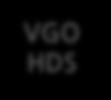 Vac. Residue Lube Base Oil / Wax VGO HDS #2RHDS #1RHDS Vacuum Gas Oil