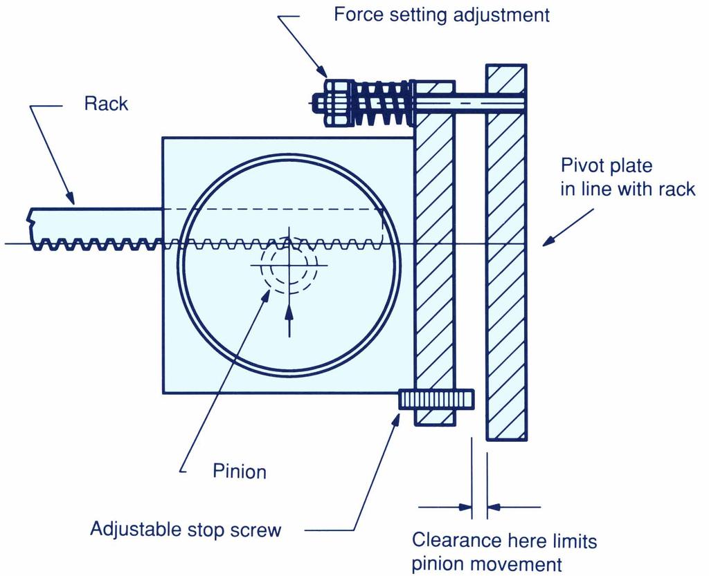 Flex-plates By sprig loading the pinion into mesh on both flanks of the teeth, complete backlash elimination is achieved. The flex-plate is shown in the diagram above.