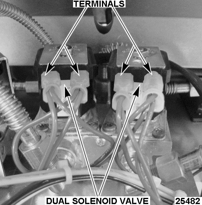 Check for proper operation. Fig. 31 SOLENOID VALVE TESTS 1. Remove CONTROL PANEL. 2. Check for proper gas pressure. 3. Connect power to machine. 4.