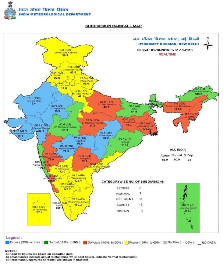 e) Seasonal rainfall scenario: The rainfall in the country during October, 2017 was -1. below normal. As against a normal of 81.7 mm, 80.9 mm rain was recorded during the month.