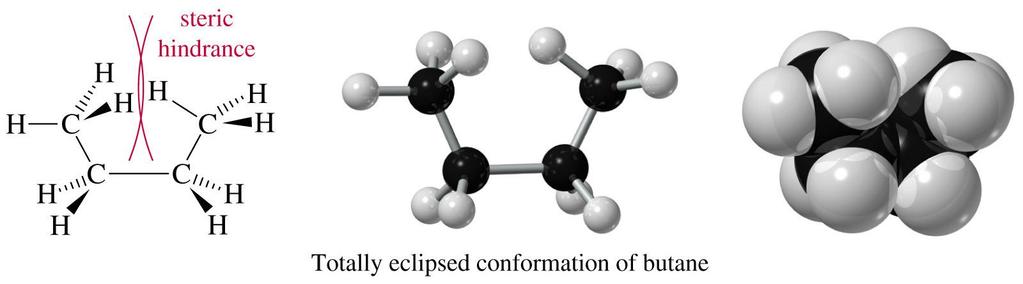 Steric indrance The totally eclipsed conformation of butane is 1.4kcal/mol higher in energy than the other eclipsed conformations, due to the forcing together of the methyl groups.
