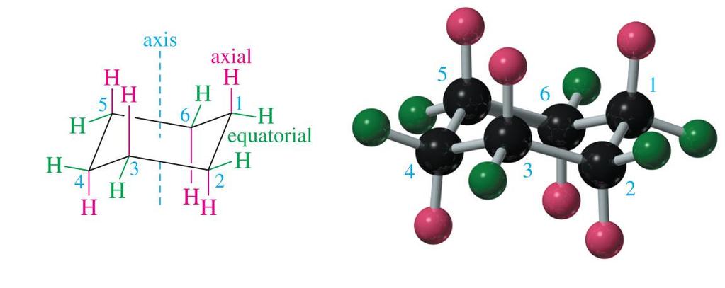 Axial And Equatorial Positions If we look at an instantaneous snapshot of cyclohexane in a chair conformation, there are 2 types of - bond.