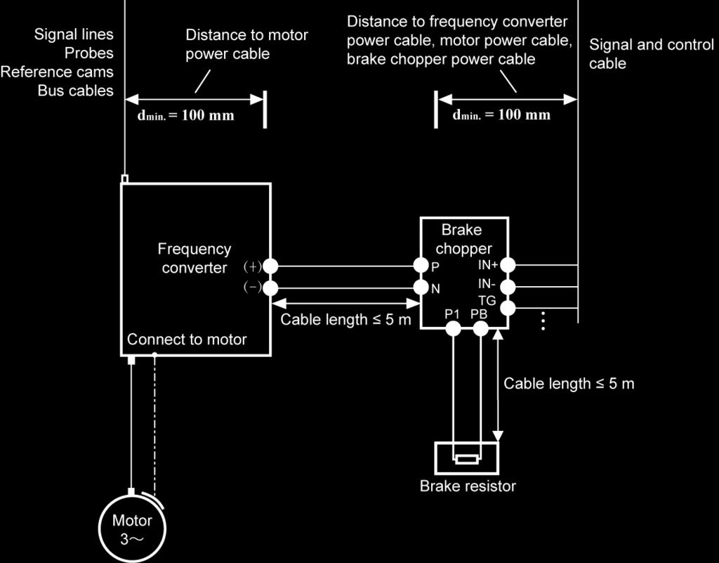 1 Cable Connections between Brake Chopper and Frequency Converter Fig.