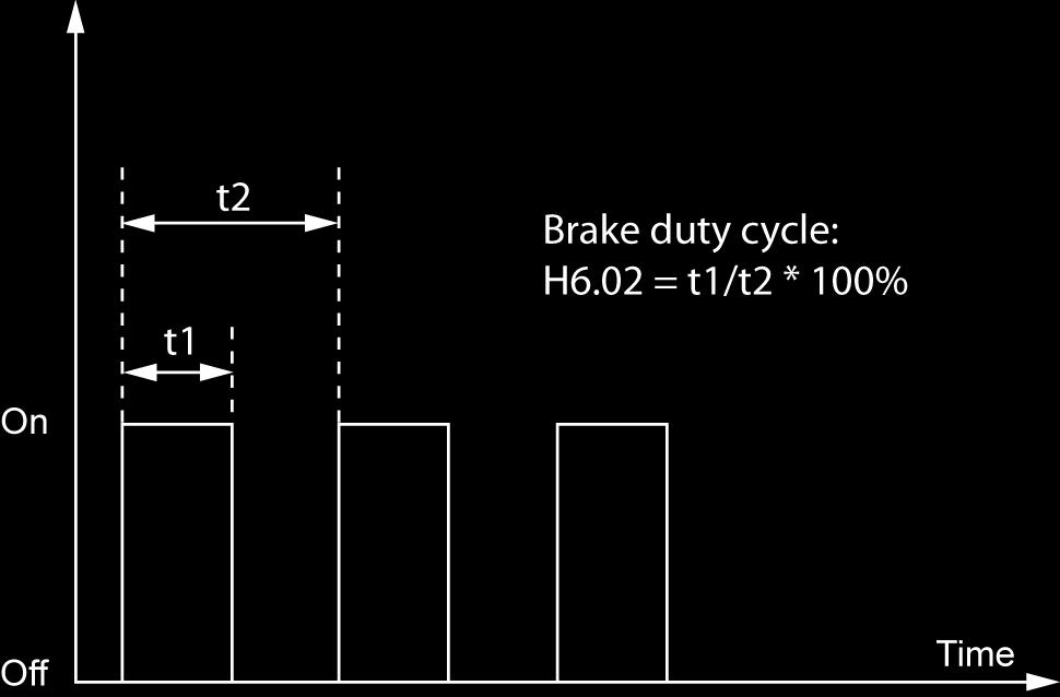 Brake Chopper Bosch Rexroth AG Parameter and Typical Application H6.00 is set to '1: Master': when bus voltage is higher than braking start voltage [H6.01], brake chopper starts running.