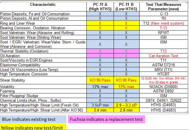PC-11 Specification Critical
