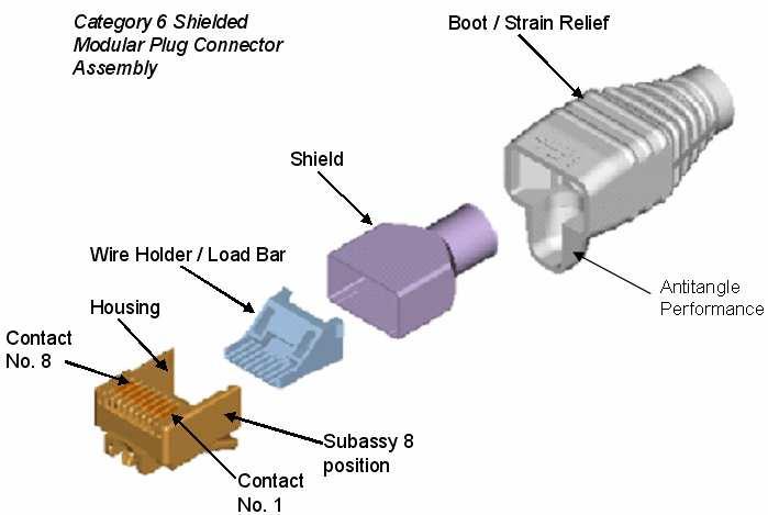 Application Specification 114-93006 28/Apr/2008 Rev D 8-Position Cat6 Shielded. Modular Plug Connectors NOTE All numerical values are in metric units [with U.S. customary units in brackets].