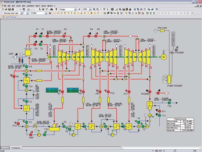 Engineering and optimization Integration engineering Instrumentation, control and electrical projects for power plants are characterized by engineering processes that concern many technical